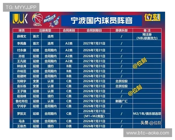 CBA本赛季五大退步最快球队：辽宁、山西领衔上榜